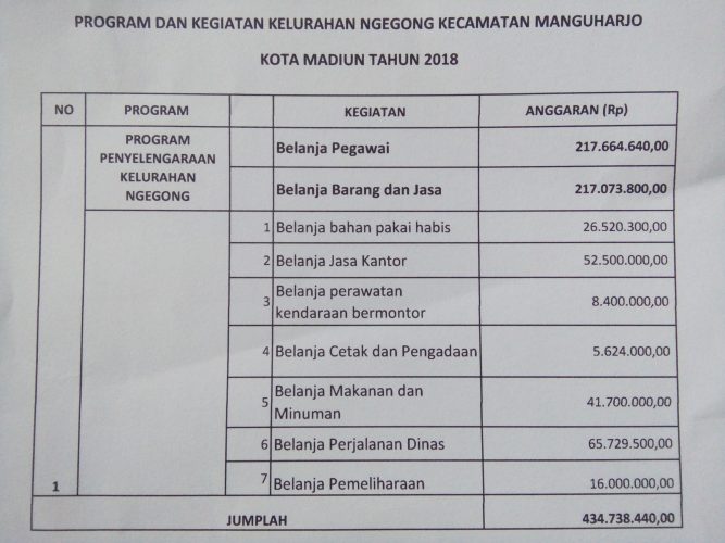 PROGRAM DAN KEGIATAN KELURAHAN NGEGONG